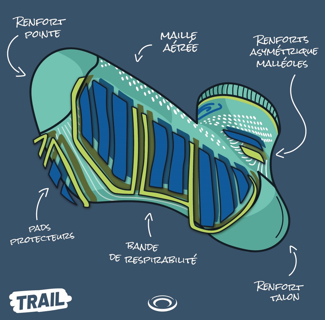 Nouvelle semelle chaussette trail