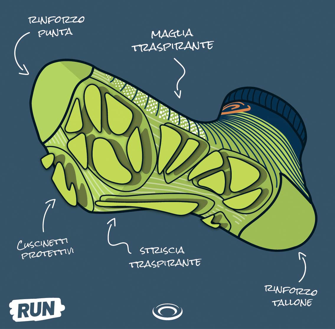 nuova suola anatomica 3d per run 